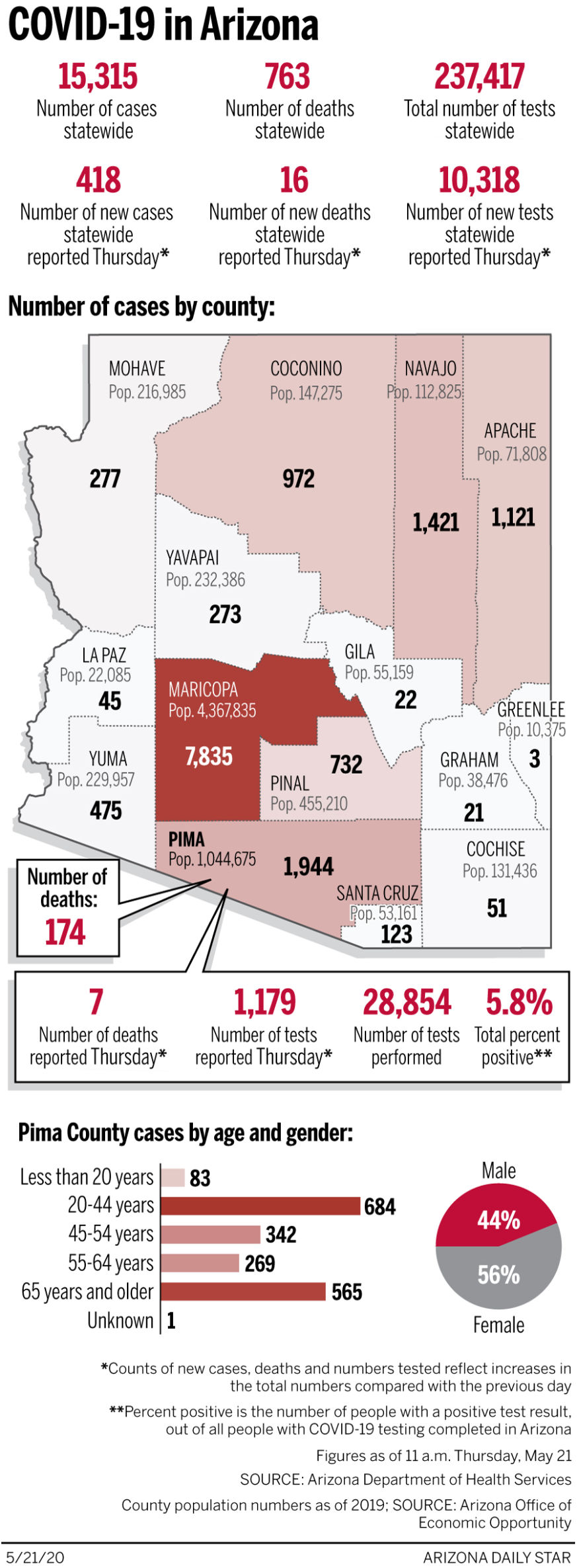 Coronavirus cases in Arizona, mapped by county: May 21